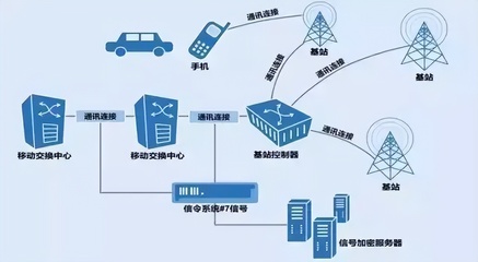 全程追蹤的行程碼究竟靠什么工作？拔卡、關機仍有用，是真的嗎？
