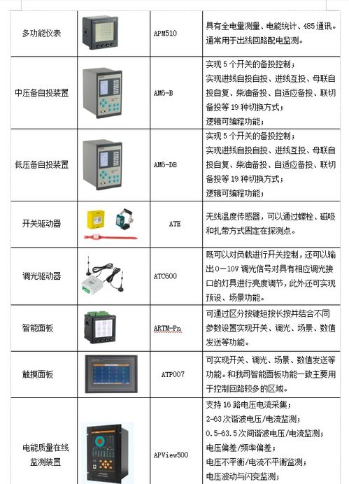 數(shù)據(jù)中心機房動力環(huán)境監(jiān)控系統(tǒng)設計與運維服務融合探析