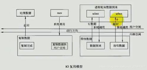 基于select的單進程并發(fā)服務器在信息系統(tǒng)運行維護服務中的應用
