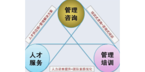 企業管理咨詢 為企業發展導航的戰略伙伴