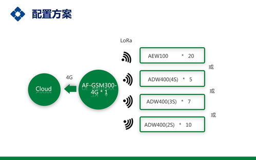 工礦企業智慧環保用電監管解決方案 賦能綠色生產與精細化管理